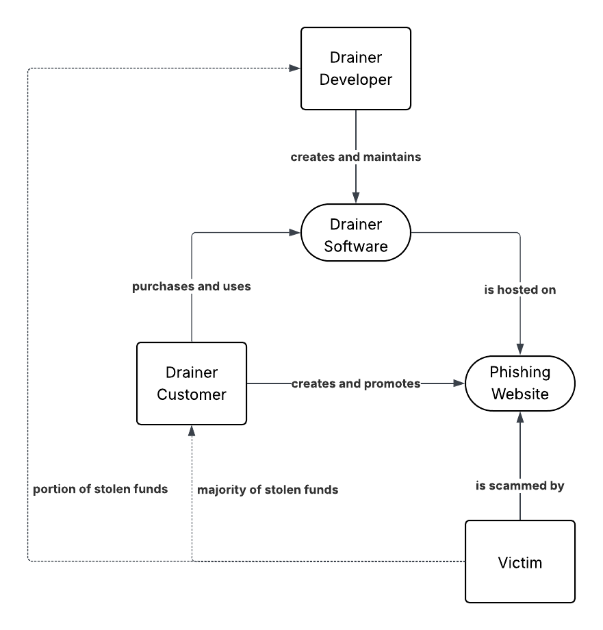 Example 5